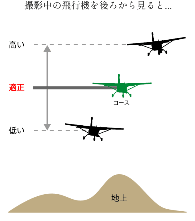 撮影中の飛行機を後ろから見た図